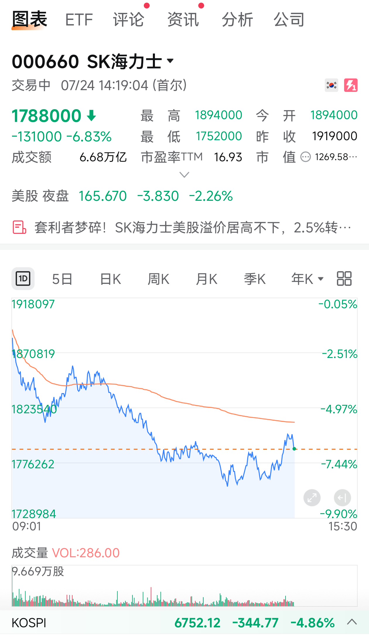 韩国世纪离婚案重审结果:SK海力士会长崔泰源需向前妻支付9440亿韩元现金