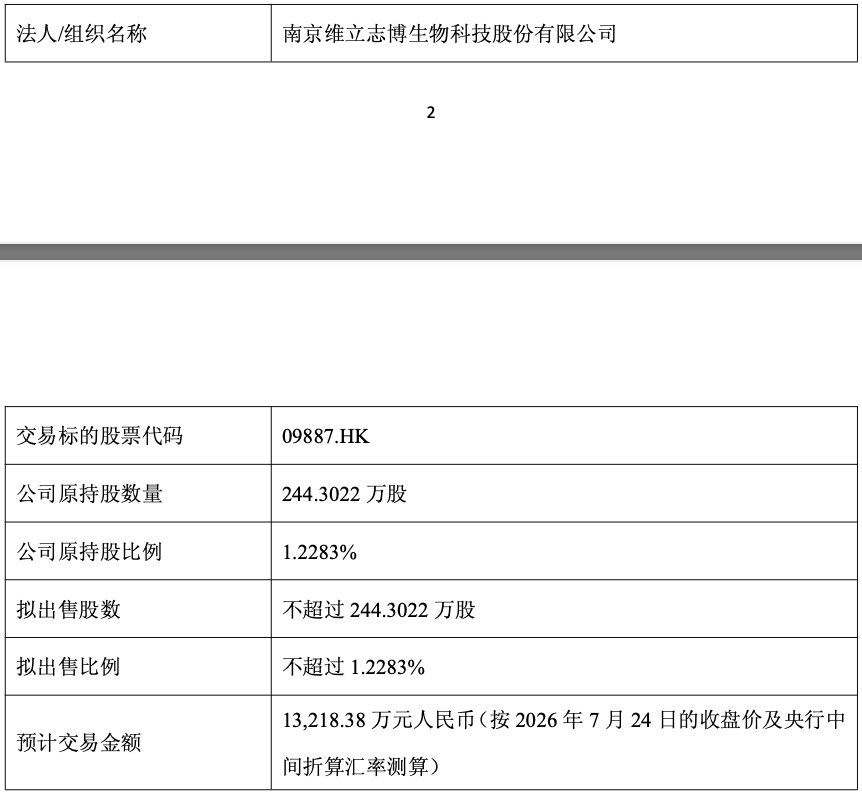 解禁前夕抛减持计划，昆药集团拟清仓维立志博套现1.32亿元，难填上半年比较高4亿元预亏窟窿