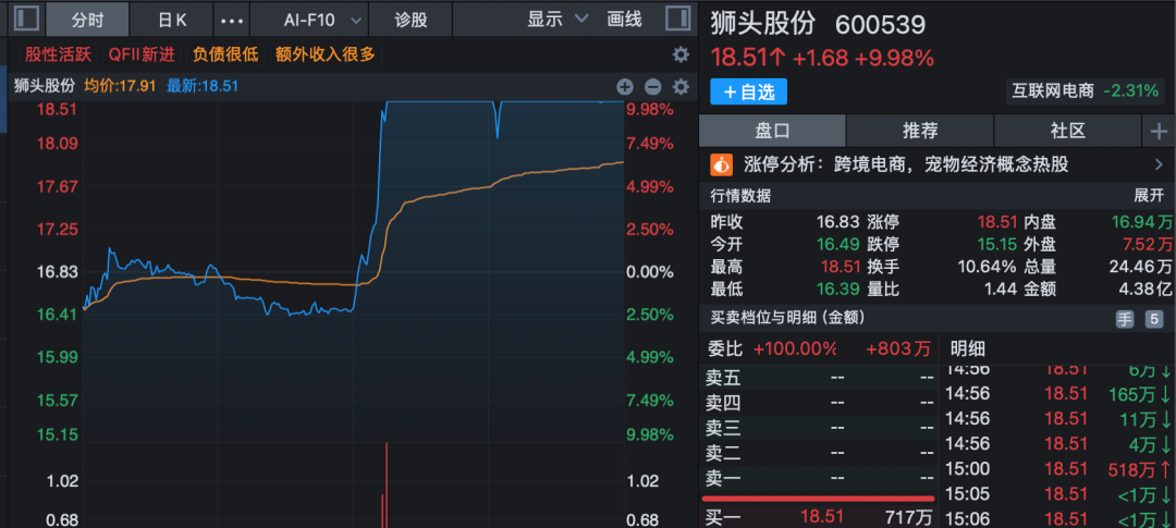 600539，重大资产重组获通过