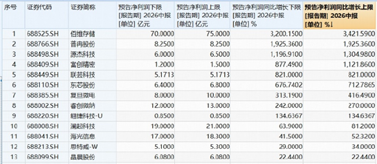 长鑫科技周一上市	，影响如何？科创芯片ETF华宝逆市冲高近3%！港股通信息技术ETF华宝近60日狂揽18亿元