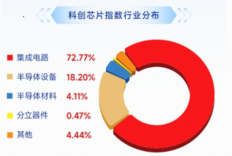 长鑫科技周一上市	，影响如何？科创芯片ETF华宝逆市冲高近3%！港股通信息技术ETF华宝近60日狂揽18亿元