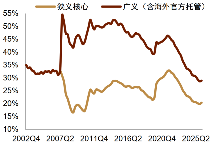 中金外汇:财政风险如何进入汇率定价?