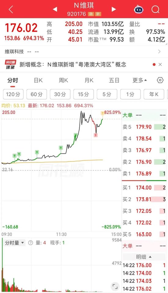 盘中大涨825%	，A股又见“肉签	”