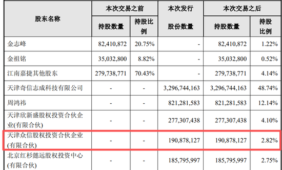 2600万没到手还被拉黑	，周鸿祎给所有董秘上了一课