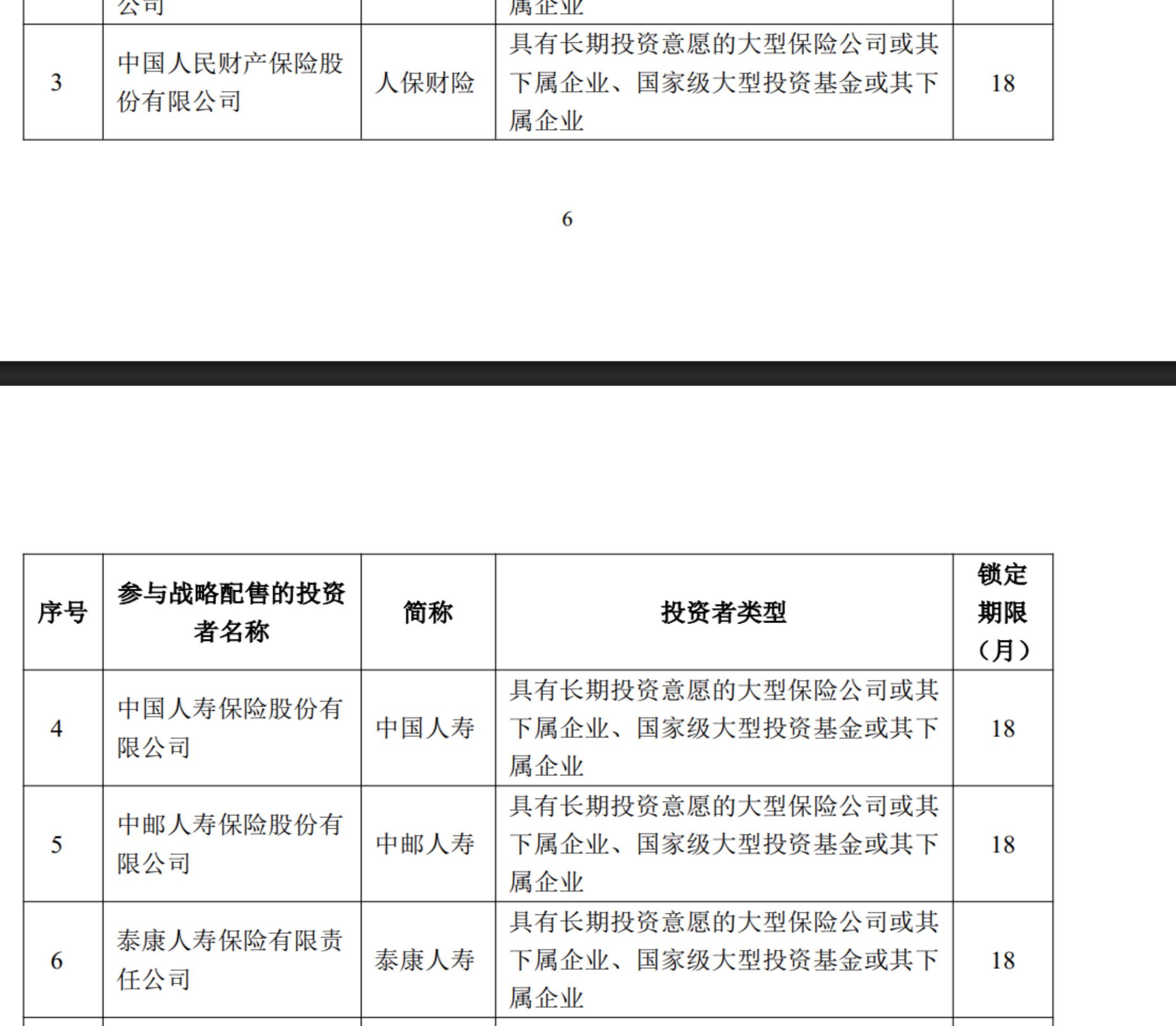 浮盈千亿计！长鑫科技上市首日市值登顶，哪些银行	、保险成了赢家？