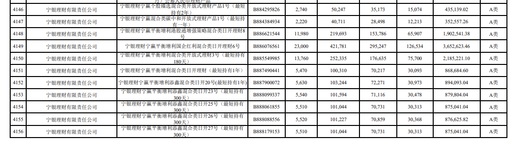 浮盈千亿计！长鑫科技上市首日市值登顶，哪些银行、保险成了赢家？