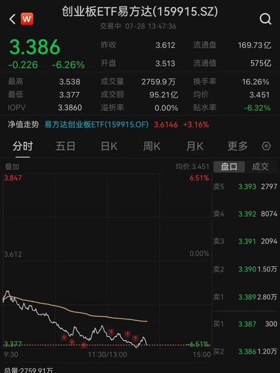 宽基ETF，大幅放量