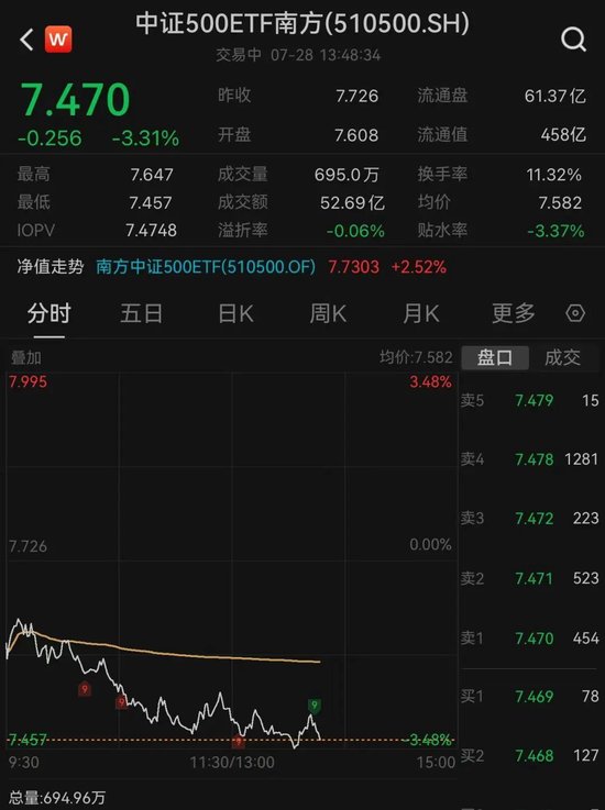 宽基ETF，大幅放量