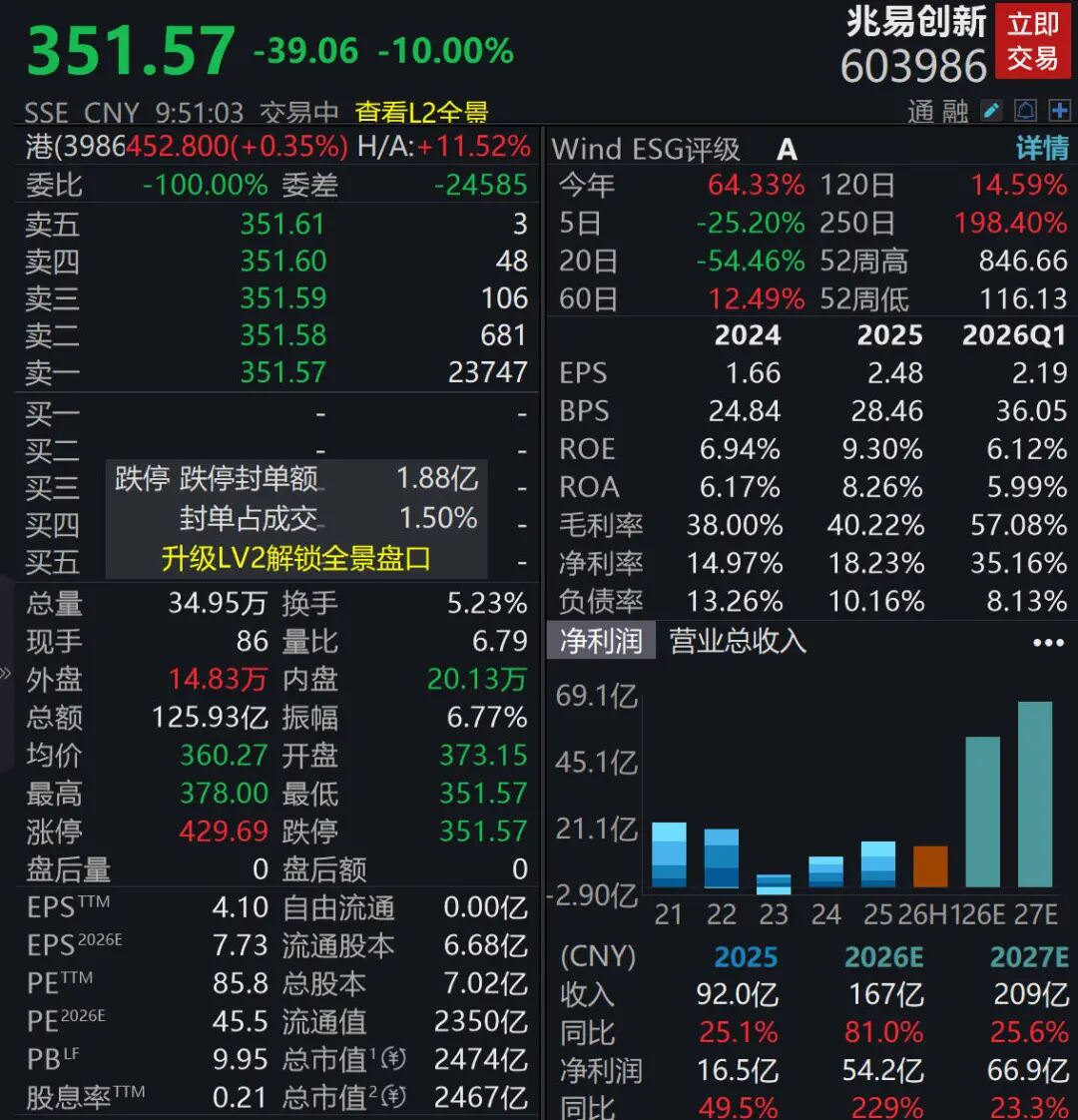 兆易创新跌停